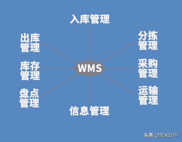 库房管理软件有什么功能，实现了什么需求？（库房用什么管理软件来管理）