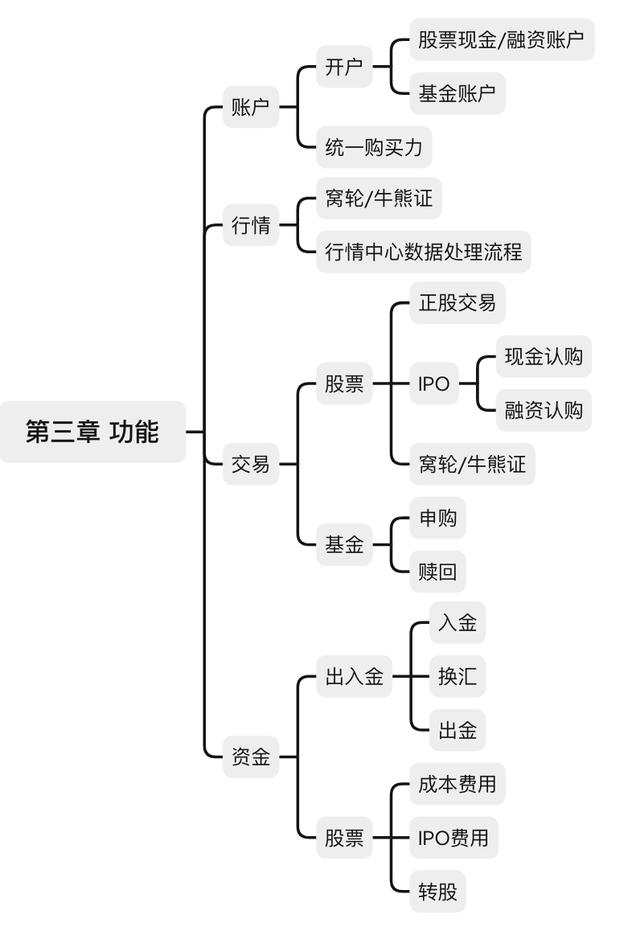 干货分享：港股证券产品，业务功能如何实现？（证券如何开通港股）