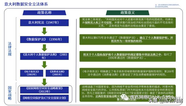 附下载｜六大洲14国87项数据安全法规汇总分析（中华人民共和国数据安全法国）