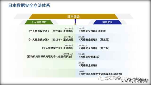 附下载｜六大洲14国87项数据安全法规汇总分析（中华人民共和国数据安全法国）