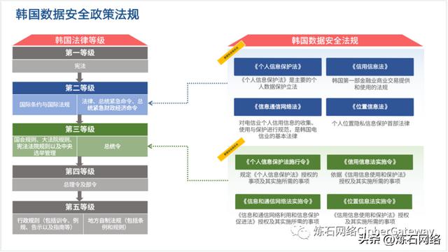 附下载｜六大洲14国87项数据安全法规汇总分析（中华人民共和国数据安全法国）