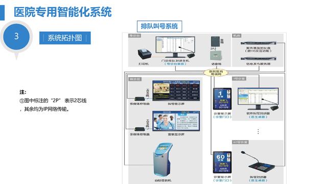 智慧医院综合智能化系统设计方案（智慧医院综合智能化系统设计方案模板）