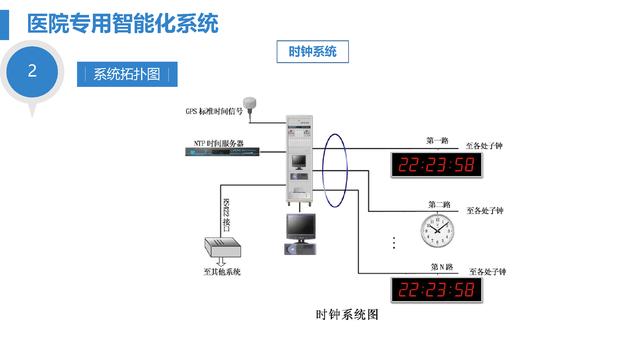 智慧医院综合智能化系统设计方案（智慧医院综合智能化系统设计方案模板）