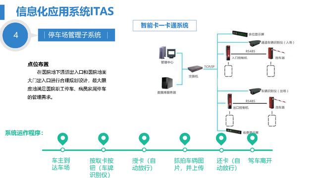 智慧医院综合智能化系统设计方案（智慧医院综合智能化系统设计方案模板）