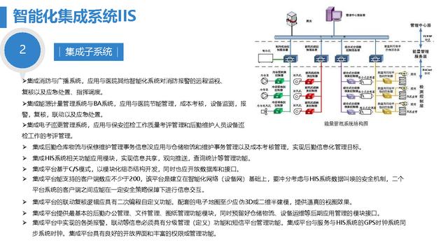 智慧医院综合智能化系统设计方案（智慧医院综合智能化系统设计方案模板）