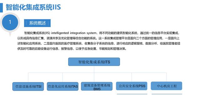 智慧医院综合智能化系统设计方案（智慧医院综合智能化系统设计方案模板）