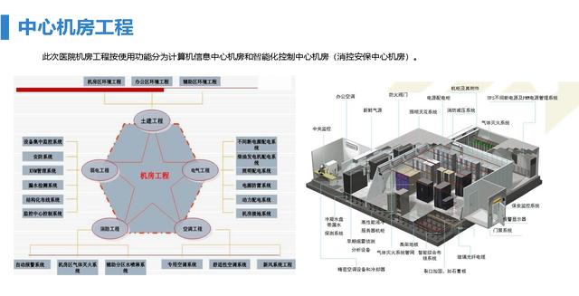 智慧医院综合智能化系统设计方案（智慧医院综合智能化系统设计方案模板）