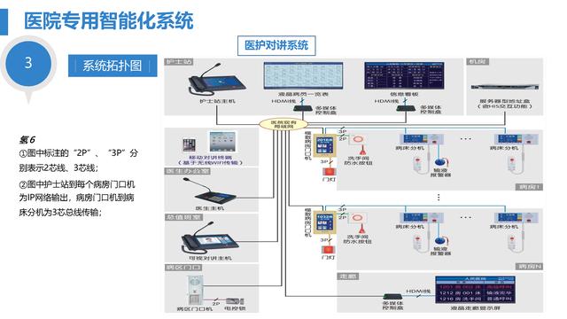 智慧医院综合智能化系统设计方案（智慧医院综合智能化系统设计方案模板）