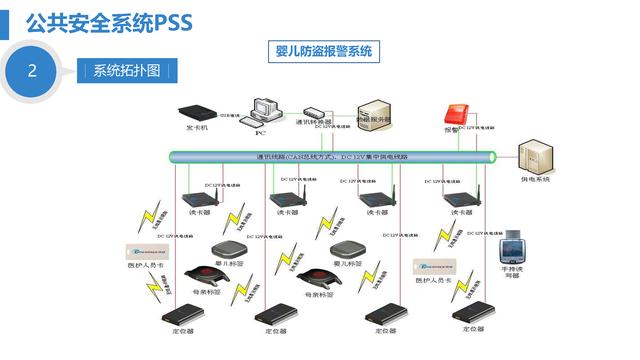 智慧医院综合智能化系统设计方案（智慧医院综合智能化系统设计方案模板）