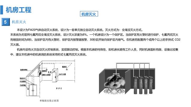 智慧医院综合智能化系统设计方案（智慧医院综合智能化系统设计方案模板）