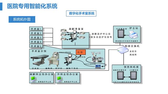 智慧医院综合智能化系统设计方案（智慧医院综合智能化系统设计方案模板）