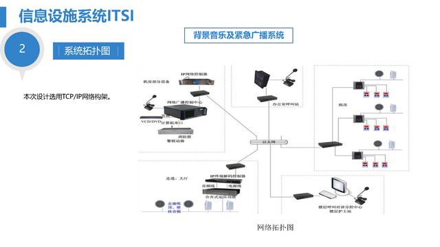 智慧医院综合智能化系统设计方案（智慧医院综合智能化系统设计方案模板）