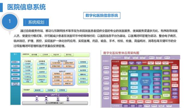 智慧医院综合智能化系统设计方案（智慧医院综合智能化系统设计方案模板）